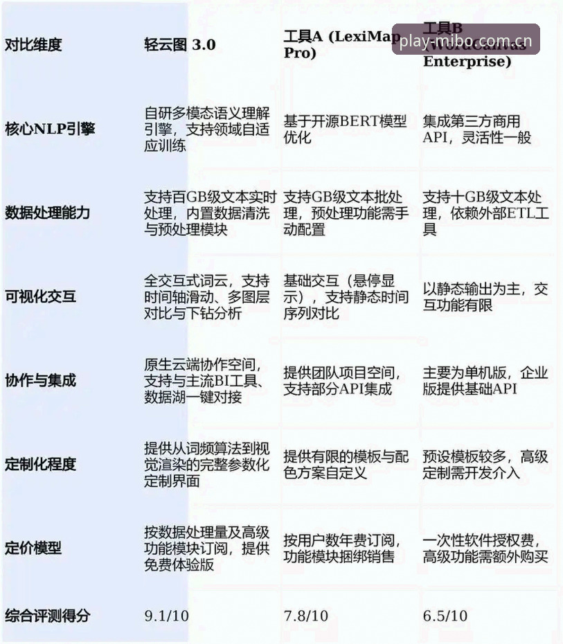 2026米博官网下载 米博体育官网与其他平台对比:2026米博官网下载的实战体验与数据分析