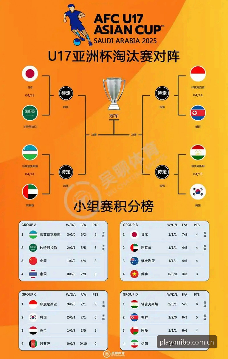 米博MIBO最新版本 U17世界杯抽签结果解读:中国足球青少年赛事的观赛实用指南